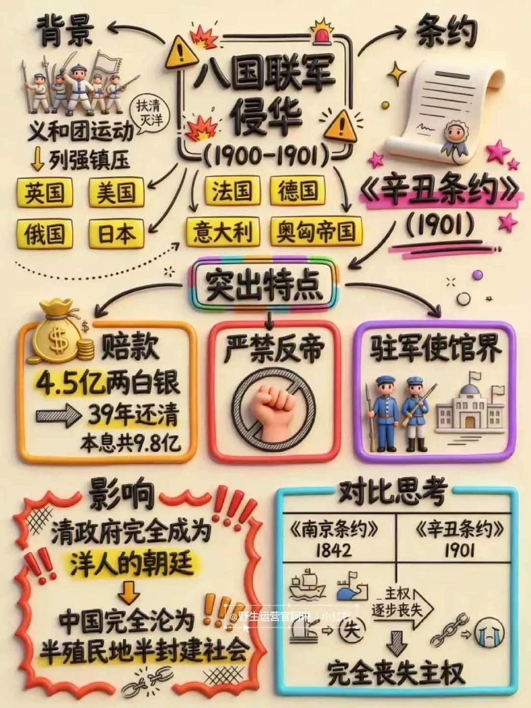 【精】Nano banana 教辅学科作图AI提示词，手把手带你做出真实可用的教学素材