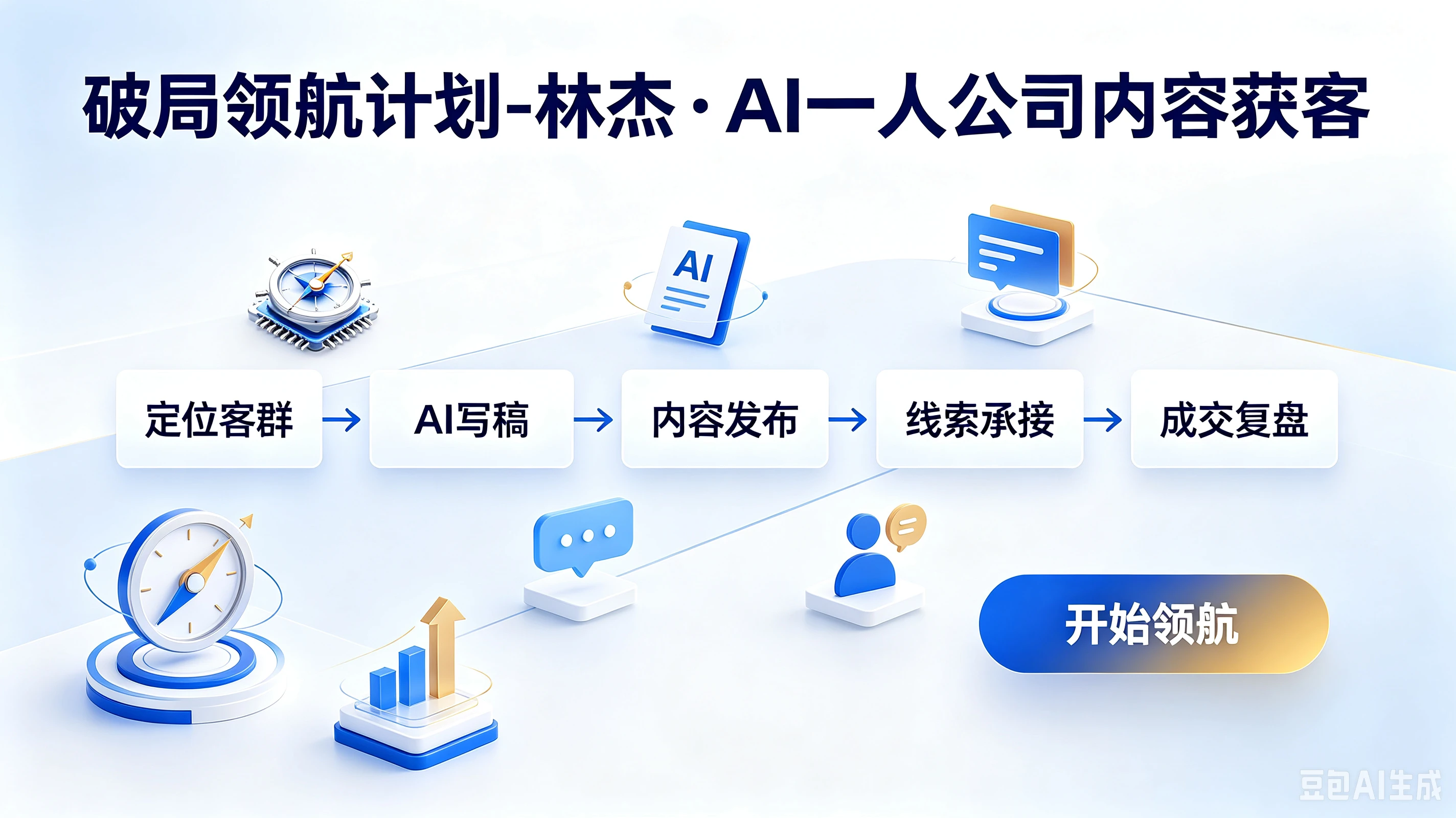 【精】破局领航计划-林杰·AI一人公司内容获客,定位客群、AI写稿、内容发布、线索承接、成交复盘